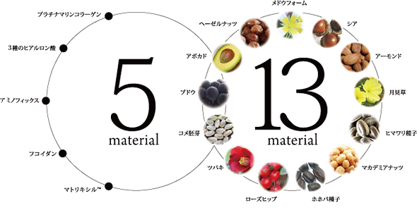 5 material 13 material