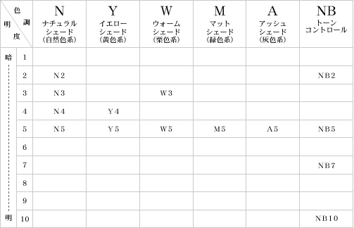 カラーコレクターの色調