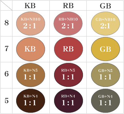 新色を使っての配合表