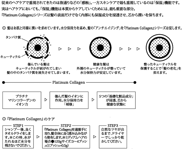 プラチナコラーゲンの保湿機能。